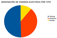 Energia-por-tipo.png